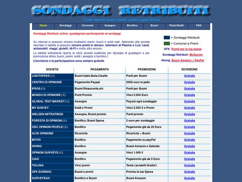 Sondaggi Retribuiti