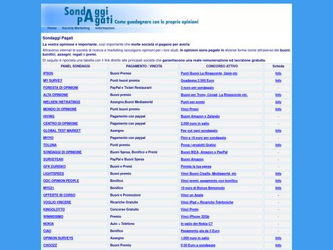 Sondaggi Pagati