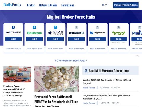DailyForex.com